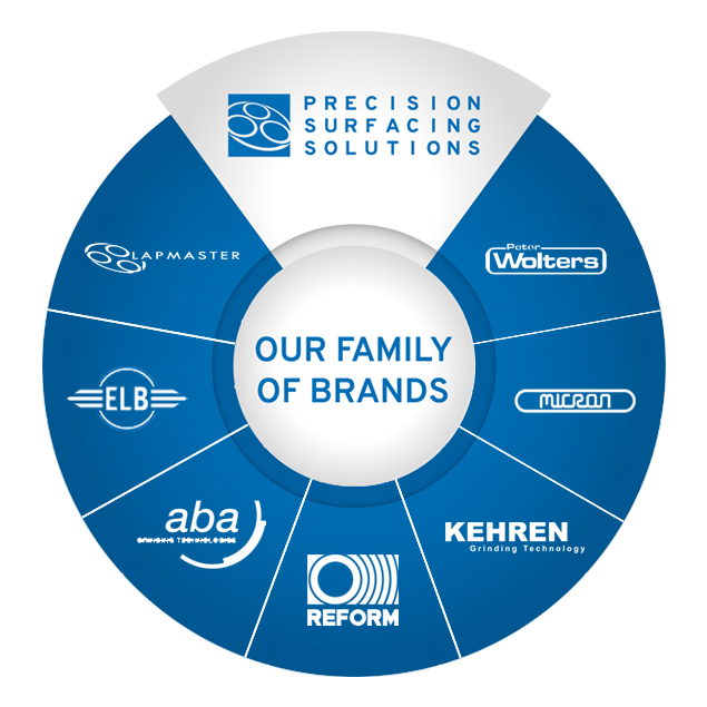 Precision Surfacing Solutions Wheel Brand